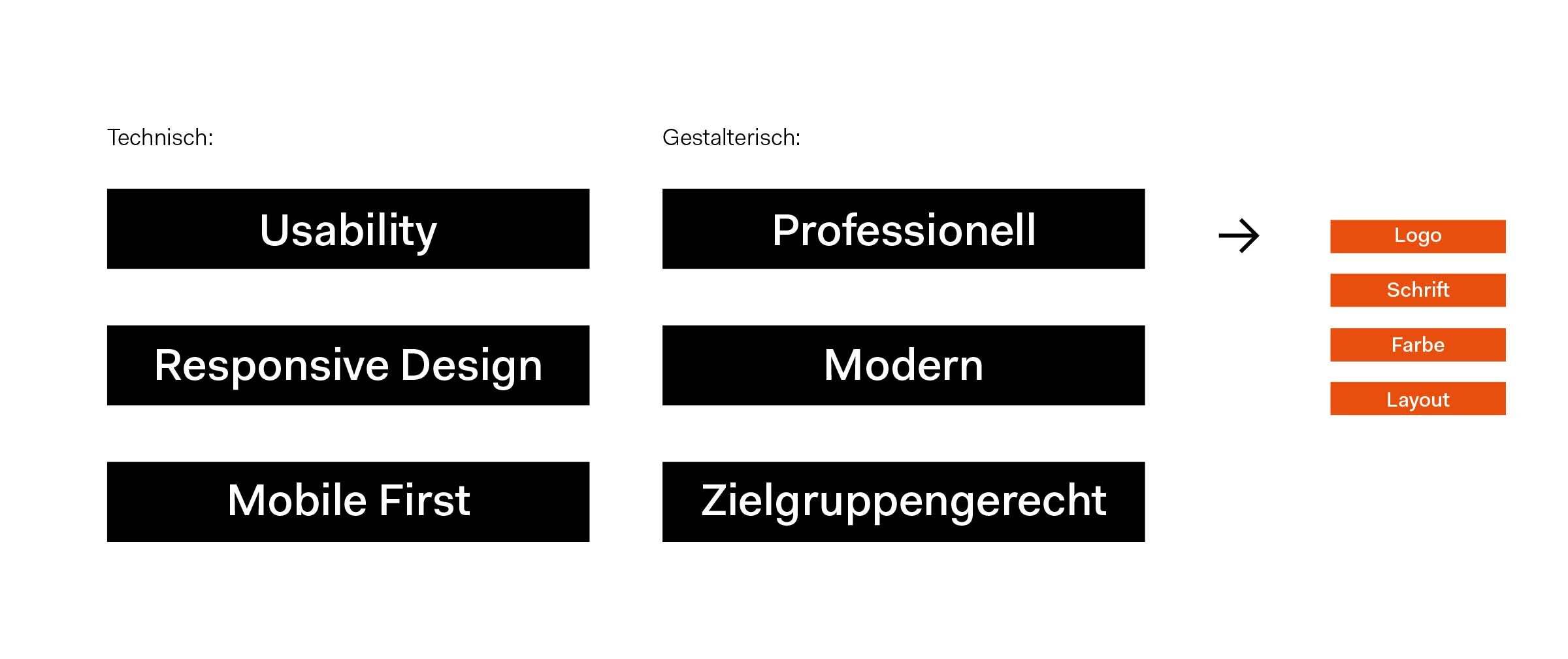 AZK.BC Digitales Such –und Leistsystem